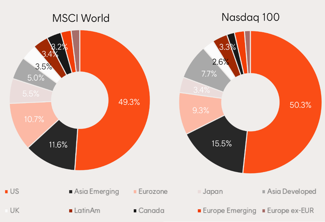 Source: Morningstar, data as at 31 January 2024.