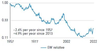 Source: Compustat, Standard & Poors