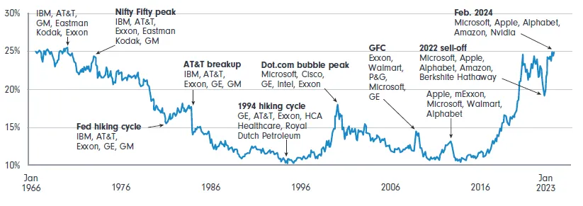 Source: DB Asset Allocation, Deutsche Bank.